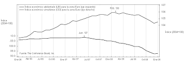 Moreover, we added the list of the most popular conversions for visualization and the history table with exchange rate diagram for 90 moldovan leu (mdl) to euro (eur) from monday, 01/03/2021 till monday, 22/02/2021. Https Www Conference Board Org Pdf Free Translations Ringthree Pdf