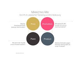 We did not find results for: Marketinginstrumente Marketingmethoden Und Marketingprozesse Erklart