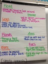 Simply Speech The Best Part Of Me Teaching Writing First Grade Writing Third Grade Writing