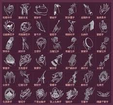 觀音四十二手眼密法簡介 佛教大日網 痞客邦 drawings art