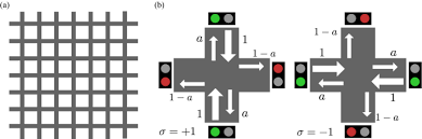 Maybe you would like to learn more about one of these? Traffic Signal Optimization On A Square Lattice With Quantum Annealing Scientific Reports