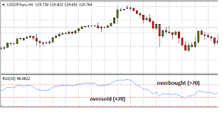 Relative Strength Index Rsi Explained Investoo Com