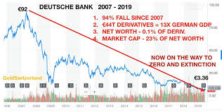 Gold Price Signals Next Global Crisis Goldbroker Com