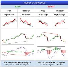 Fxwm Hidden Divergence In Forex Charts Forex Trading