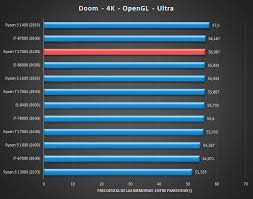 Amd ryzen 7 pro 2700x. Amd Ryzen 7 2700x X470 Review Out Beats I7 8700k In Gaming Multi Threaded Benchmarks Amd Message Board Posts