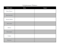 Enlightenment Thinkers Chart Enlightenment Thinkers Chart