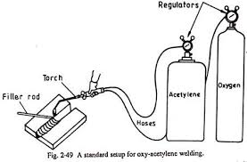 gas welding diagram types of gas welding air acetylene