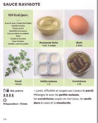 Sauce Ravigote De Jf Mallet Cuisine Simplissime Recette Poulet Poche