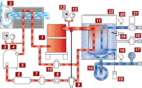 Check spelling or type a new query. Water Chiller Animated Schematic Typical 2 30 Tons Air Cooled