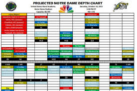 Projected Notre Dame Depth Chart Vs Navy One Foot Down