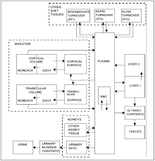 It is now known to cause cancer and birth defects. Toxics Free Full Text The Chemistry And Toxicology Of Depleted Uranium Html