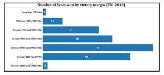 Tamil Nadu Elections Statistics