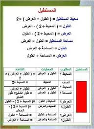 نتيجة بحث الصور عن قواعد الرياضيات Math Word Search Puzzle Words