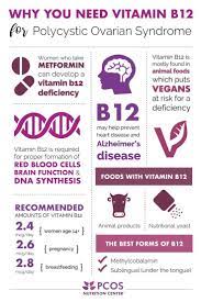 New Metformin Warning Mandatory Supplementation With Vitamin B12 Pcos Nutrition Center Pcos Awareness Pcos Diet Plan Pcos Vitamins