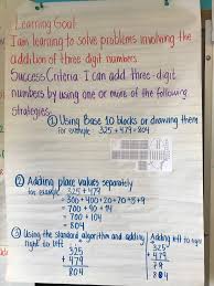 Addition Strategies Learning Goals Math Problem Solving Math Number Sense