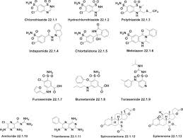 Image result for Chlorothiazide