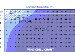 bitter cold hangs on but wednesday will bring some relief