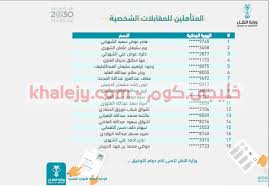 ارفع صورك واختار من الفلاتر المختلفة لتعديل الصور وإضافة المؤثرات الرقمية عليها. Ø£Ø³ÙØ§Ø¡ Ø§ÙÙÙØ¨ÙÙÙÙ ÙÙ ÙØ¸Ø§Ø¦Ù ÙØ²Ø§Ø±Ø© Ø§ÙÙÙÙ 1442 ÙØ´Ù Ø§ÙØ§Ø³ÙØ§Ø¡ 1 Map
