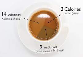 How Many Calories Are In A Cup Of Tea With Skim Milk And Two Sugars Quora