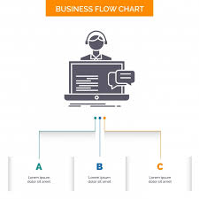 Support Chat Customer Service Help Business Flow Chart Desig