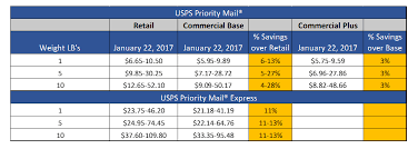 Mail Savings Strategies For The New Year