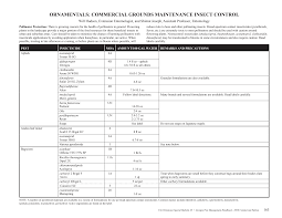 We did not find results for: Https Extension Uga Edu Content Dam Extension Programs And Services Integrated Pest Management Documents Handbooks 2020 Pmh Chapters Ornamentals Pdf