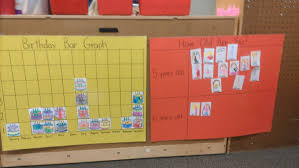 Birthday And Age Graphs These Are Part Of Everyday Math Kindergarten Activities Everyday Math Math Activities Preschool Kindergarten Math Activities