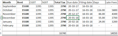 Iras may issue an estimated assessment of the tax due and the amount is subject to late payment penalties. Calculation Of Late Fee For Gstr 3b Gst Return