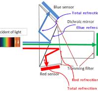 What is a dichroic mirror? - PureSpectra Ltd.