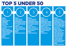 The projects financed are projected to reduce electricity consumption by 32% and save nearly $100,000 annually. On Site Announces Top 5 Contractors Under 50 Employees