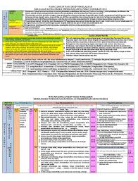 Maybe you would like to learn more about one of these? Materi Lintas Minat Bahasa Inggris Kelas X Masnurul