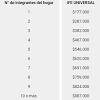 Consulta el estado de tu solicitud bono clase media. 1