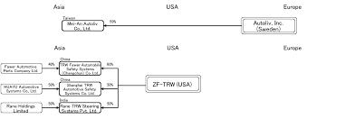 Check spelling or type a new query. Analysis Report Airbags U S E U Markets Marklines Automotive Industry Portal