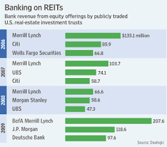 Its asset management business has aum of approximately $2.8 billion. Bofa S Secret Of Success Real Estate Banking Wsj