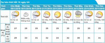 Ban ngày trời không còn nắng gắt và cũng không còn đổ những cơn mưa dầm nữa.vì thời điểm này là khoảng. Dá»± Bao Thá»i Tiáº¿t Tp Hcm 10 Ngay Tá»›i