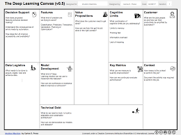 Introducing The Deep Learning Ai Canvas In 2020 Deep Learning Data Science Learning Machine Learning Book