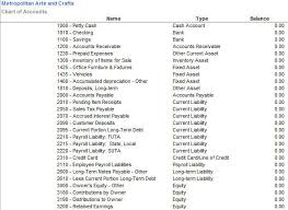 Sample Chart Of Accounts For A Web Based Craft Business