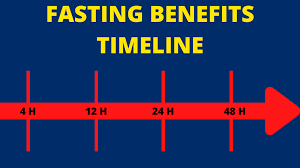 Always fast under supervision of a qualified healthcare professional who has supervised numerous fasts, and measure your healing progress. Intermittent Fasting Benefits Timeline When Do You Get The Benefits Of Fasting Siim Land