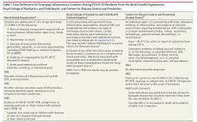 Die angst ist gefährlicher als das virus. Pediatric Inflammatory Multisystem Syndrome Pims First10em