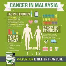 We use this phrase most commonly when we thus, if humans have adopted preventive measures to prevent getting sick from covid 19, they would not have had to deal with the consequences of. Prevention Is Better Than Cure In Malay Saaruue