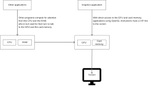 Image result for Computers Programming Graphics Libraries OpenGL