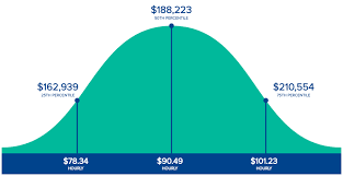 A cardiothoracic surgeon salary in the u.s. How Much Do Physicians Surgeons Make Hospitalcareers Com