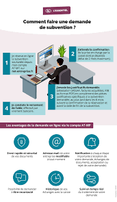 Régler les comparatif des modes d'intervention. Subventions Risques Professionnels Aide Et Soins A La Personne A Domicile Ameli Fr Entreprise