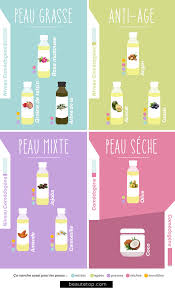 Epingle Sur Beaute