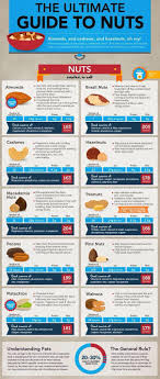 27a0123b412ae33d1893a7dc9d72a5c7 Jpg 604 1424 Nutrition Food Facts Health Food