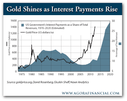 Debt And The Gold Price Gold News