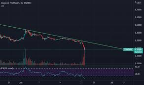 Follow the live price of doge and track changes in usd, eur, jpy, krw and more. H0x Rt4yuqecum