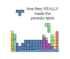 How They Really Made The Periodic Table Makeuseof Geeky Fun Science Jokes Science Humor Science Nerd