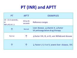 We did not find results for: Normal Pt Ptt And Inr Values Health Book Citation