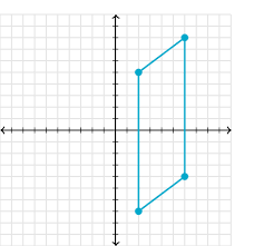 Area of triangles, quadrilaterals, and polygons. Quadrilateral Problems On The Coordinate Plane Article Khan Academy